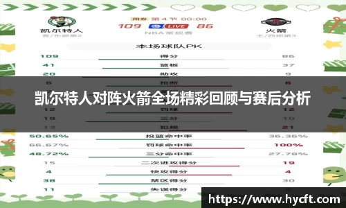 凯尔特人对阵火箭全场精彩回顾与赛后分析